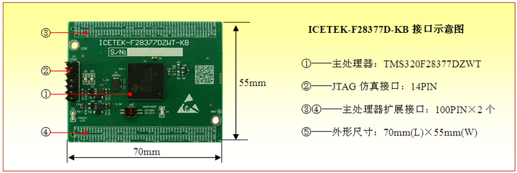 ICETEK-F28377D-KB：F28377双核Delfino微控制器最小核心(图1)